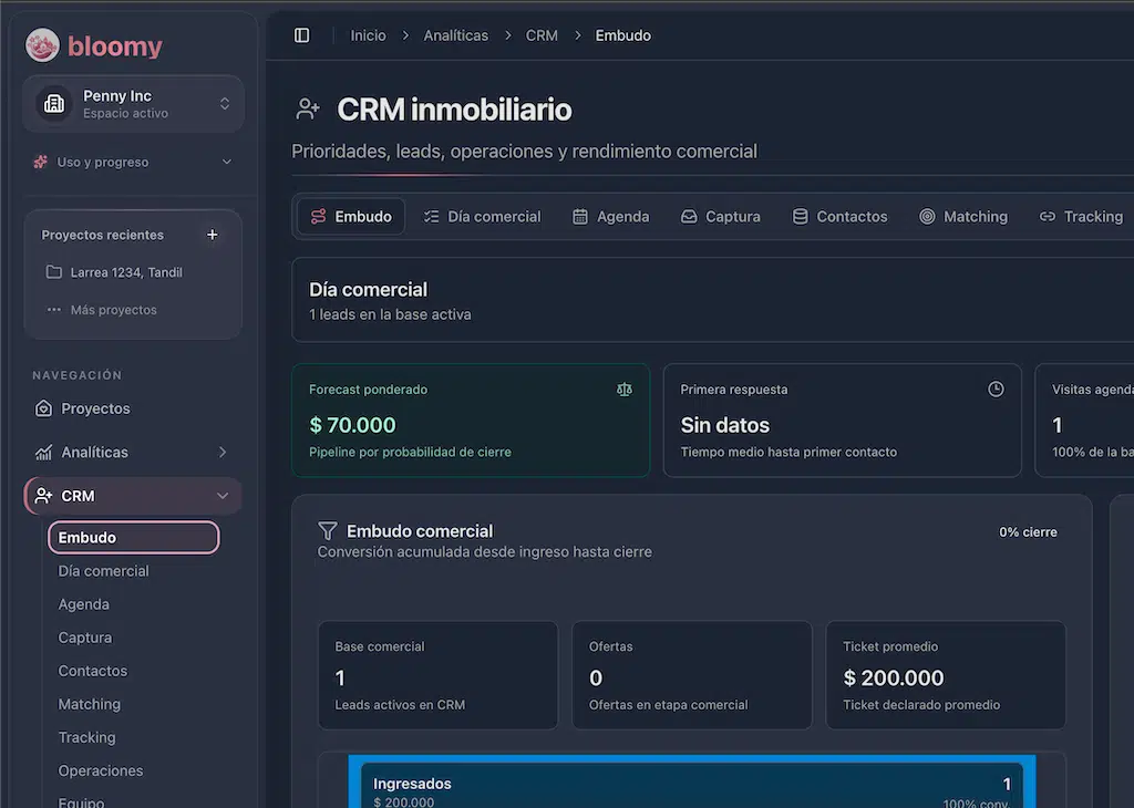 CRM inmobiliario y tracking: el motor comercial detrás de cada publicación